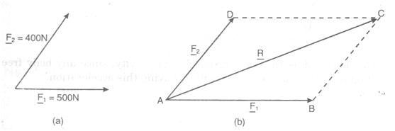 769_parallelogram-law-force.JPG