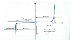 76_terminal characteristics junction diode.png