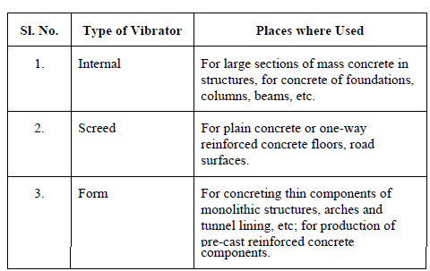 770_Suitability of Mix for Compaction with Vibrator.png