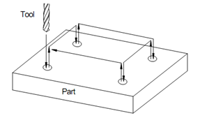 771_Classification of CNC System.png