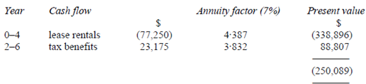 771_Find Capital allowances and associated tax benefits2.png