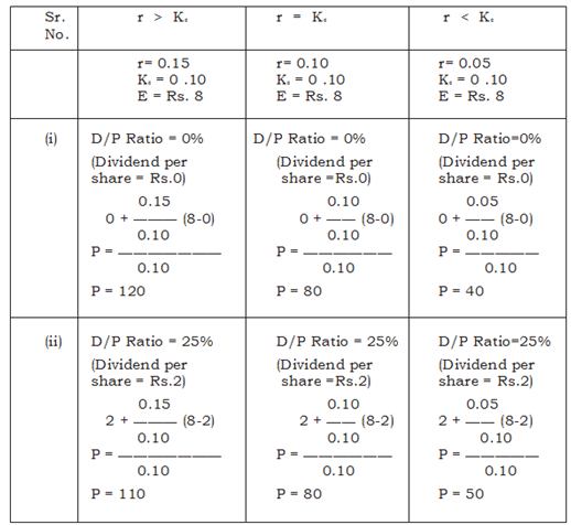 773_Example on Walters dividend model.png