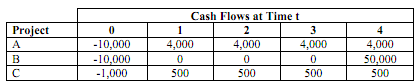 776_Find the payback period.png