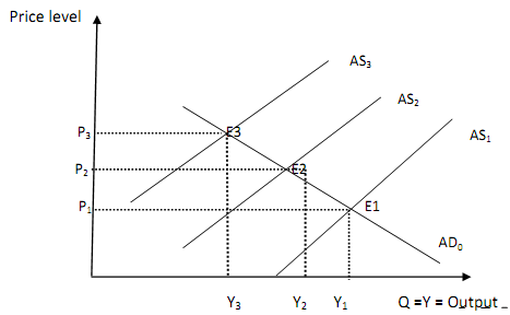 777_Cost Push Inflation or supply Inflation.png