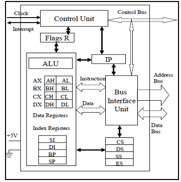 777_Describe the importance of Micro-Programming.png