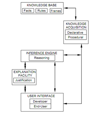 77_Knowledge Based (Expert) Process Planning for Casting.png