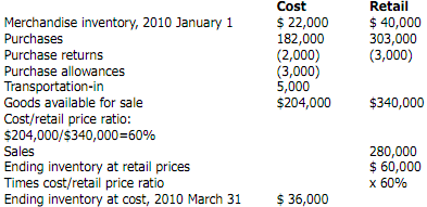 780_Example of retail inventory method.png