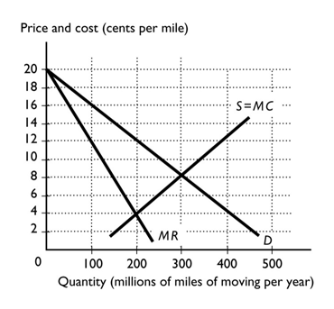 780_quantity chart.png