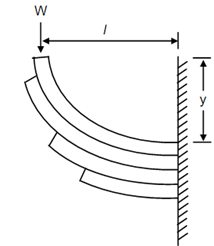 781_Quarter-elliptic Type Leaf Springs.png