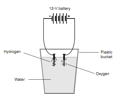 783_Compounds Can Be Split Apart.png