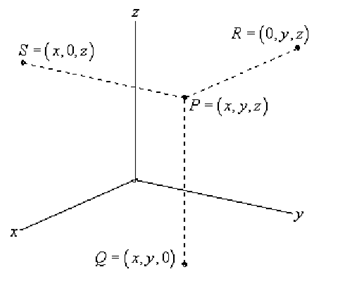 786_3-D Coordinate System - Three dimensional spaces.png