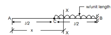 791_Cantilever Beam with a UDL on Some Portion1.png