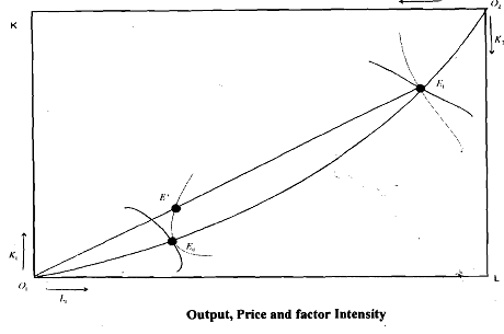 792_Stolper-Samuelson Theorem4.png