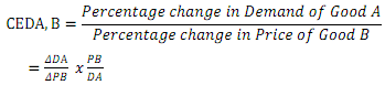 794_Cross-price Elasticity of Demand.png