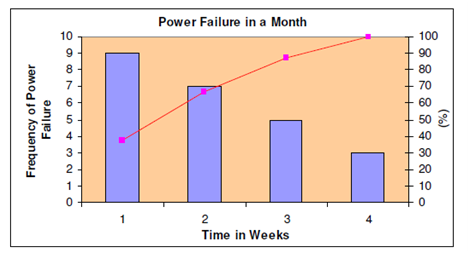 794_Pareto Analysis.png