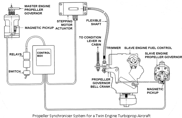 795_AUTOMATIC SYNCHRONISING1.png