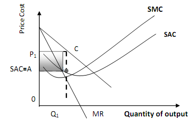 795_Short-Run Equilibrium under Monopolistic Competition.png