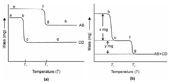 79_Analysis of Inorganic and Organic Mixtures.png