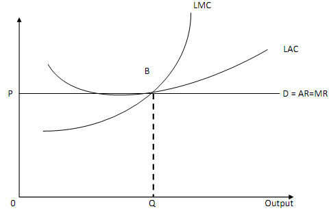 79_Long Run Equilibrium Of The Perfectly Competitive Firm.png