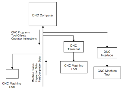 804_Typical Installations of DNC.png