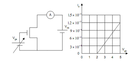 805_MOS Transistor in Linear Range.png