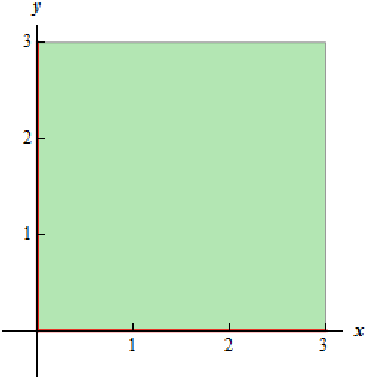 808_Find out the domain of Function - Three Dimensional Space 2.png