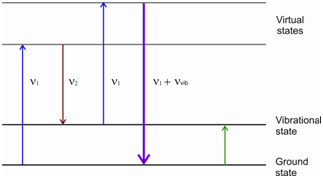 809_Coherent Anti-Stokes Raman Spectroscopy.png