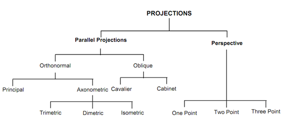 811_Parallel Projections.png
