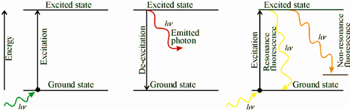 812_Atomic Fluorescence Spectrometry.png