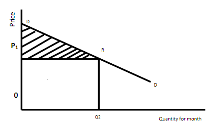 815_Consumer’s Surplus.png