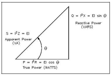 815_Power Triangle.png