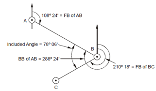 816_Calculate the included angle.png