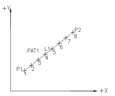 821_Linear pattern by the first, last and number of points.png