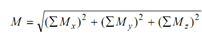 824_Resultant of Non-coplanar Non-concurrent Forces.png