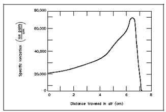 825_Alpha Particle.png