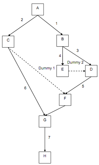 825_Convention Techniques Used in Project Management1.png