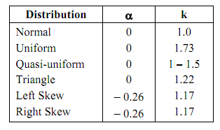 828_Statistical Tolerancing Method 5.png