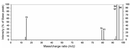 829_Relative isotopic abundance1.png