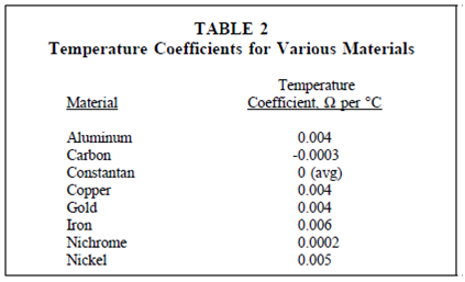 829_Temperature Coefficient of Resistance.png