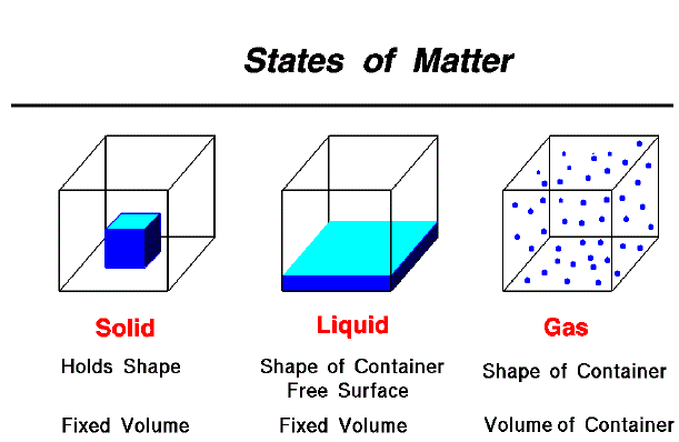 829_particales of matter.jpg