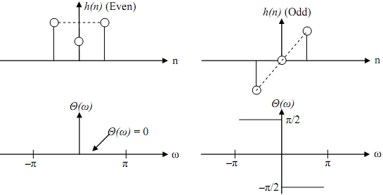 82_Properties of FIR digital filters5.png