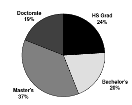 82_pie chart.png