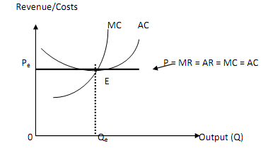 830_Price-taking Firm.png