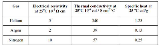 833_Choice of Argon as Plasma Gas.png