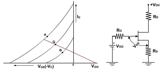 835_operating point of transductance curve1.png