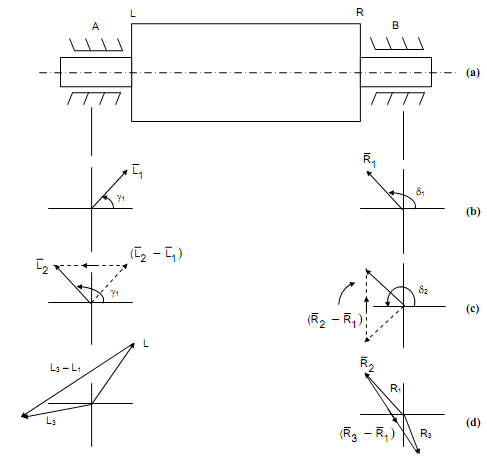 837_Balancing of Large Rotors2.png