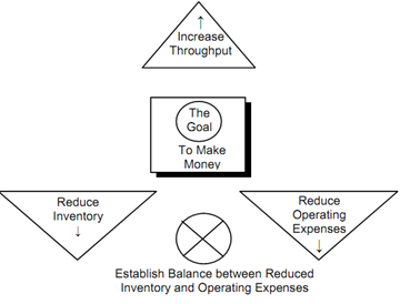 838_Managing Inventory and Operating Expenses.png