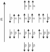 838_Possible spin orientations due to three protons.png