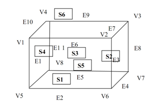 83_Put the system of a geometric data table for a 3d rectangle.png