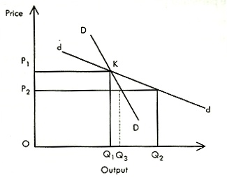 845_Sources of Oligopoly.png